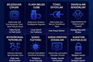 Görünmez duvarların ardında: Kuantumun sessiz tünelleri 5 Görünmez duvarların ardında: Kuantumun sessiz tünelleri kuantum4