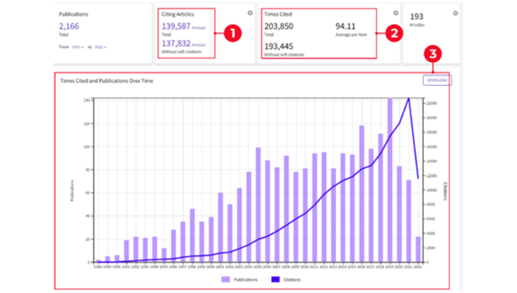 grafik 2